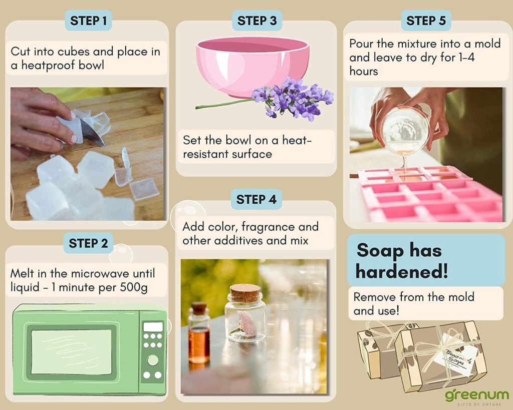 Comment faire du savon maison sans soude - Recettes simples